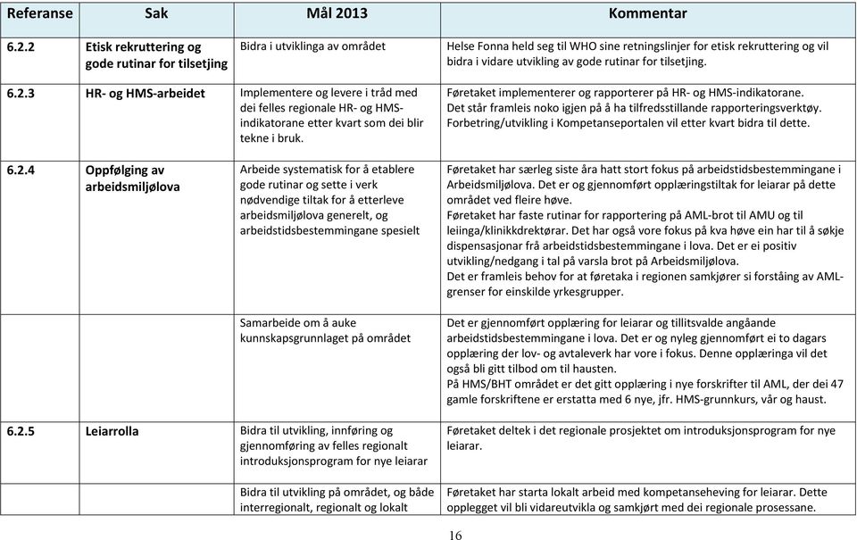 Føretaket implementerer og rapporterer på HR og HMS indikatorane. Det står framleis noko igjen på å ha tilfredsstillande rapporteringsverktøy.