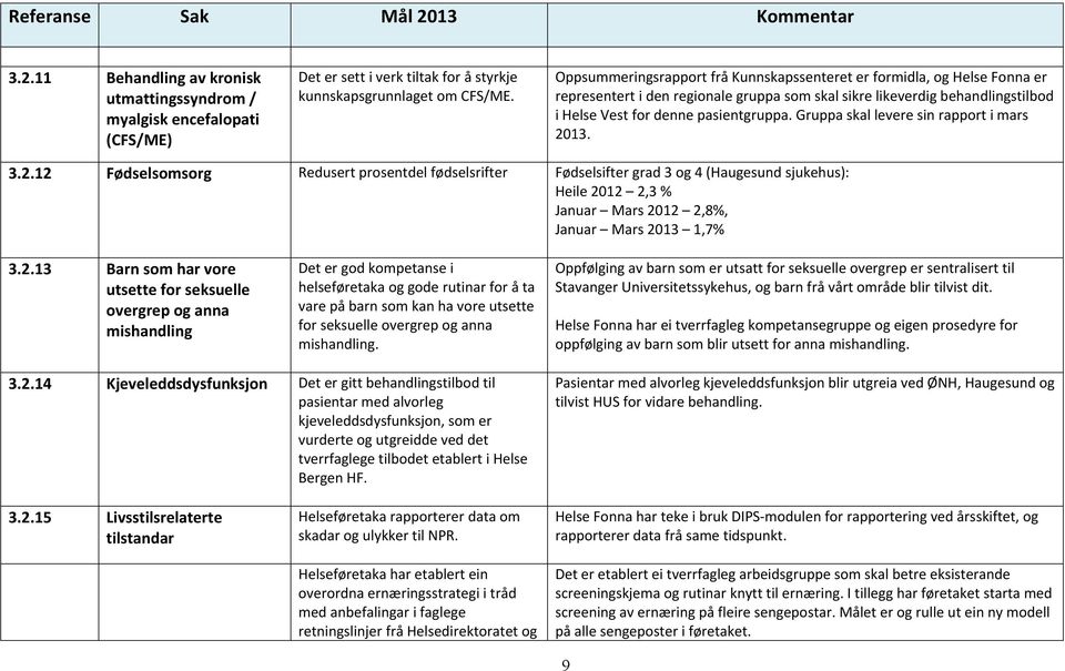 Gruppa skal levere sin rapport i mars 20