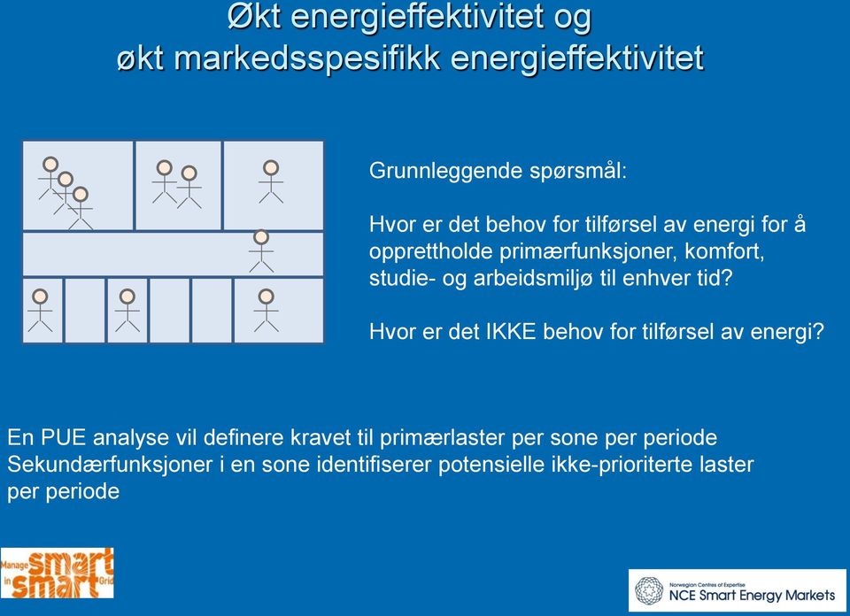 tid? Hvor er det IKKE behov for tilførsel av energi?