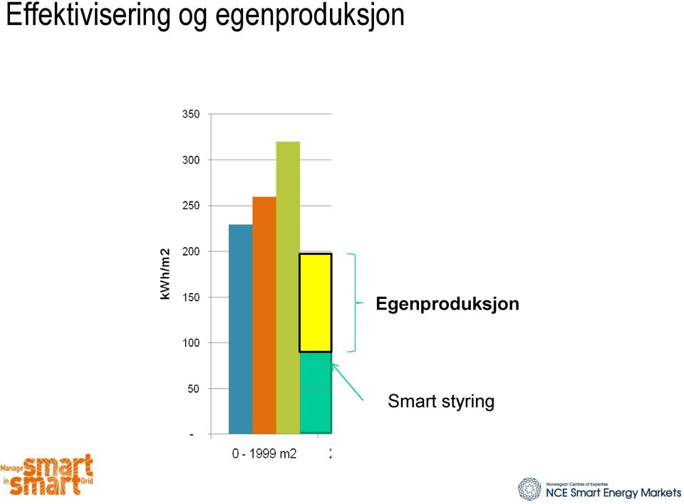 egenproduksjon