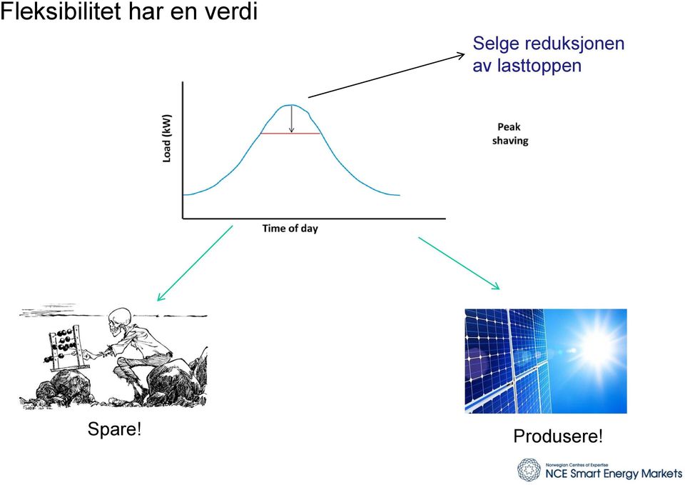 reduksjonen av