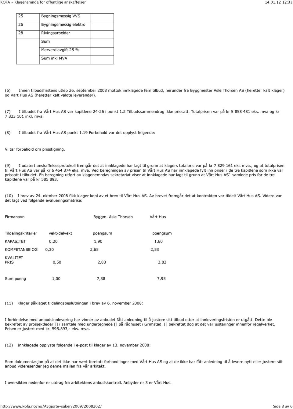 (7) I tilbudet fra Vårt Hus AS var kapitlene 24-26 i punkt 1.2 Tilbudssammendrag ikke prissatt. Totalprisen var på kr 5 858 481 eks. mva og kr 7 323 101 inkl. mva. (8) I tilbudet fra Vårt Hus AS punkt 1.