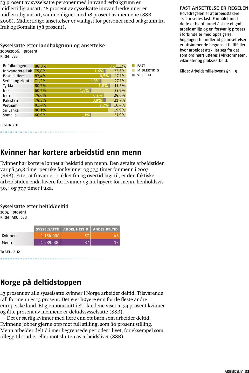 Sysselsatte etter landbakgrunn og ansettelse 2005/2006, i prosent Befolkningen 88,8% Innvandrere i alt 75,8% Bosnia-Herc. 82,4% Serbia og Mont.