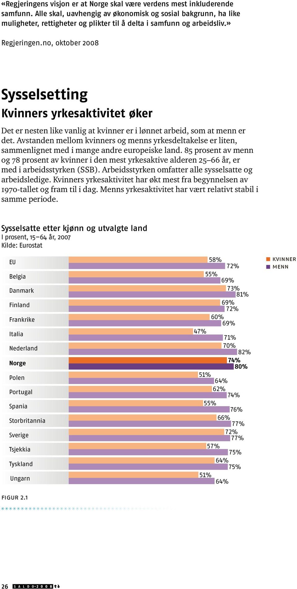 no, oktober 2008 Sysselsetting Kvinners yrkesaktivitet øker Det er nesten like vanlig at kvinner er i lønnet arbeid, som at menn er det.