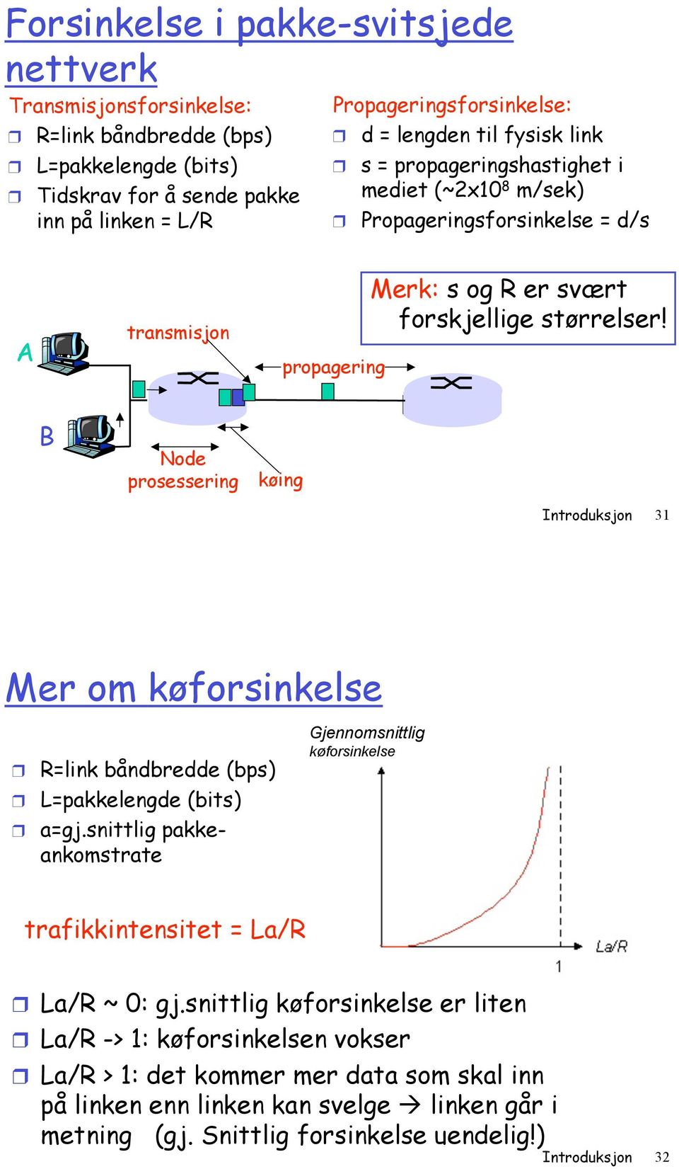 B Node prosessering køing Introduksjon 31 Mer om køforsinkelse! R= båndbredde (bps)! L=pakkelengde (bits)! a=gj.