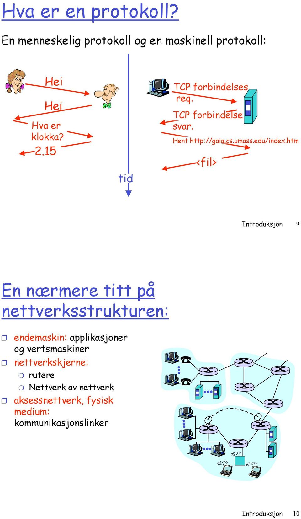 15 tid TCP forbindelses req. TCP forbindelse svar. Hent http://gaia.cs.umass.edu/index.