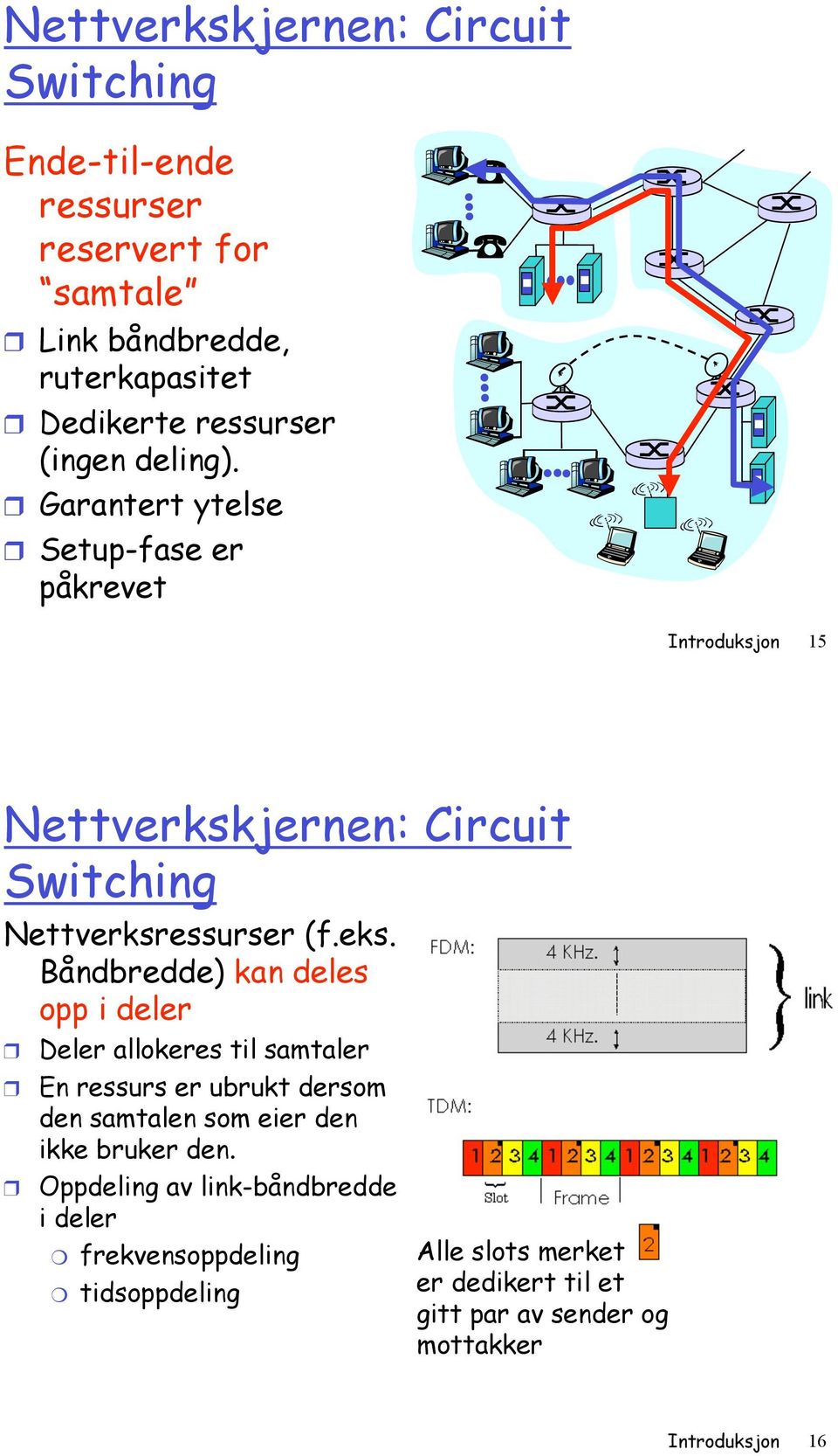 Setup-fase er påkrevet Introduksjon 15 Nettverkskjernen: Circuit Switching Nettverksressurser (f.eks. Båndbredde) kan deles opp i deler!