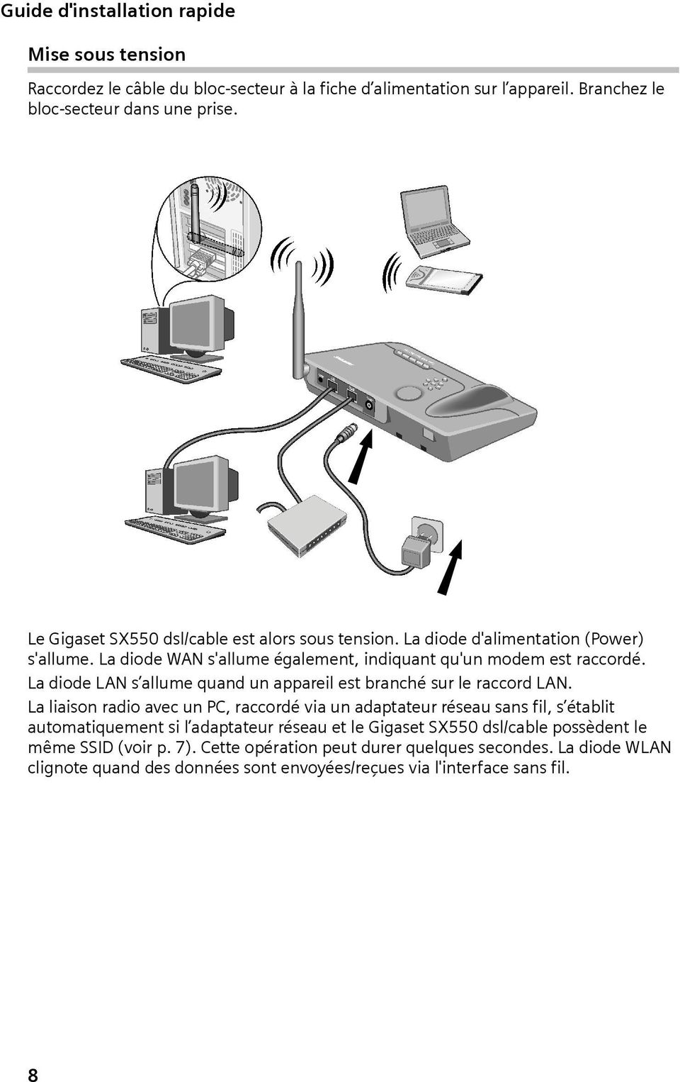 La diode LAN s allume quand un appareil est branché sur le raccord LAN.