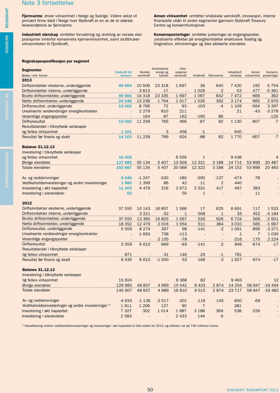 Industrielt eierskap omfatter forvaltning og utvikling av norske eierposisjoner innenfor konsernets kjernevirksomhet, samt sluttbrukervirksomheten til Fjordkraft.