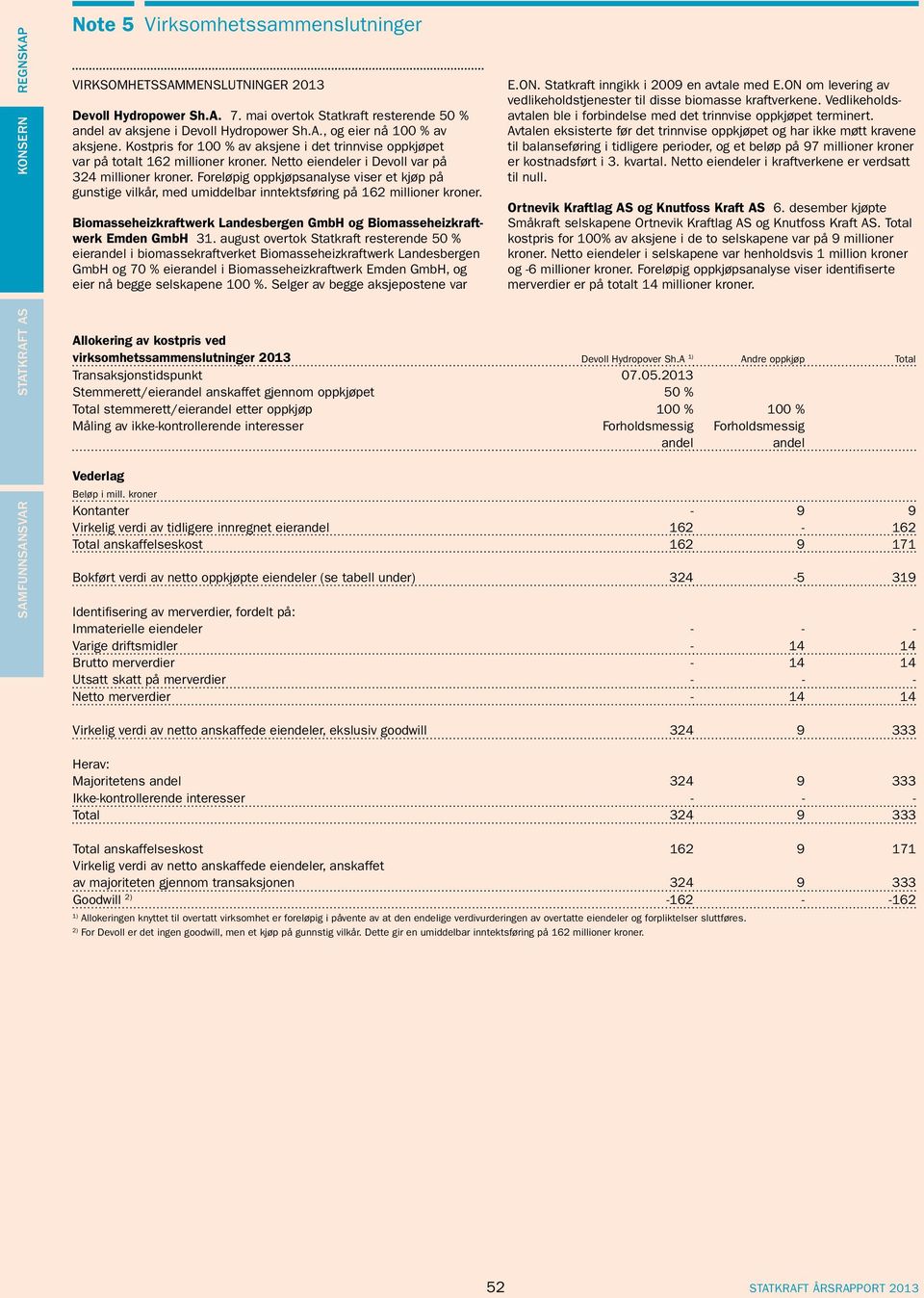 Kostpris for 100 % av aksjene i det trinnvise oppkjøpet var på totalt 162 millioner kroner. Netto eiendeler i Devoll var på 324 millioner kroner.