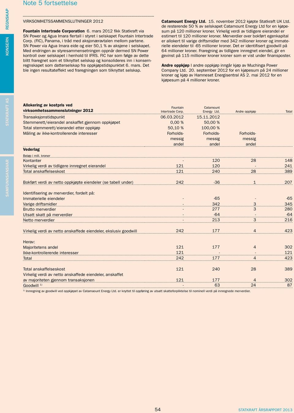 SN Power via Agua Imara eide og eier 50,1 % av aksjene i selskapet. Med endringen av styresammensetningen oppnår dermed SN Power kontroll over selskapet i henhold til IFRS.