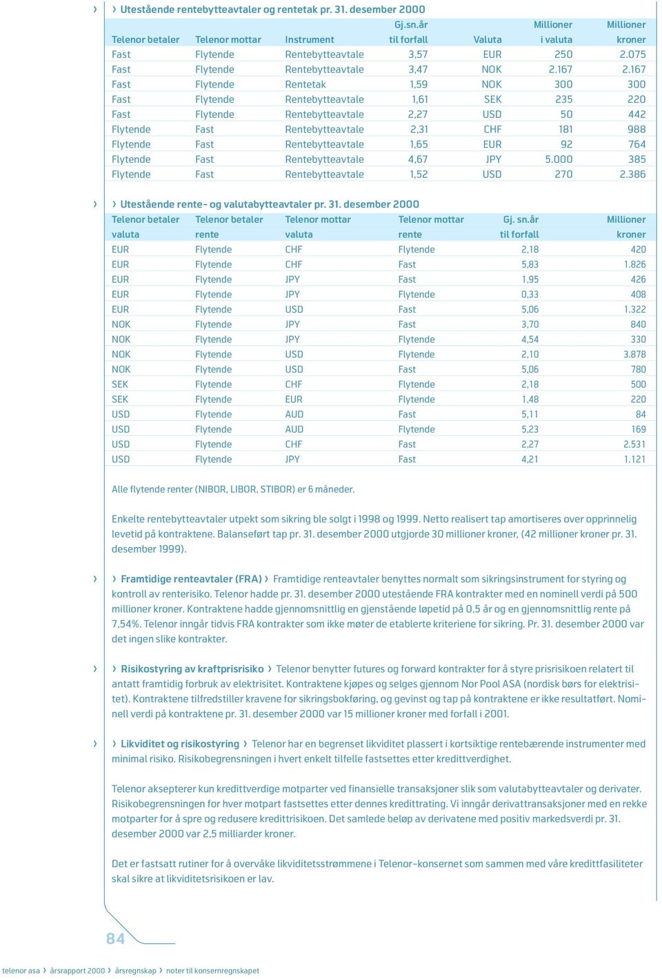 167 Fast Flytende entetak 1,59 NOK 300 300 Fast Flytende entebytteavtale 1,61 SEK 235 220 Fast Flytende entebytteavtale 2,27 USD 50 442 Flytende Fast entebytteavtale 2,31 CHF 181 988 Flytende Fast