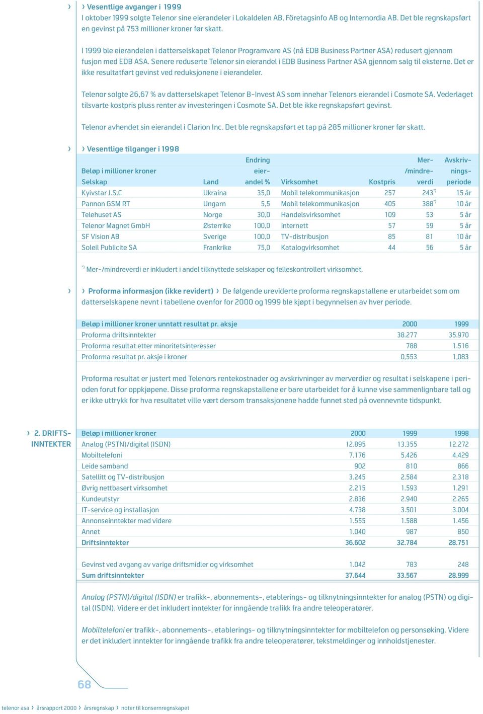 Senere reduserte Telenor sin eierandel i EDB Business Partner ASA gjennom salg til eksterne. Det er ikke resultatført gevinst ved reduksjonene i eierandeler.