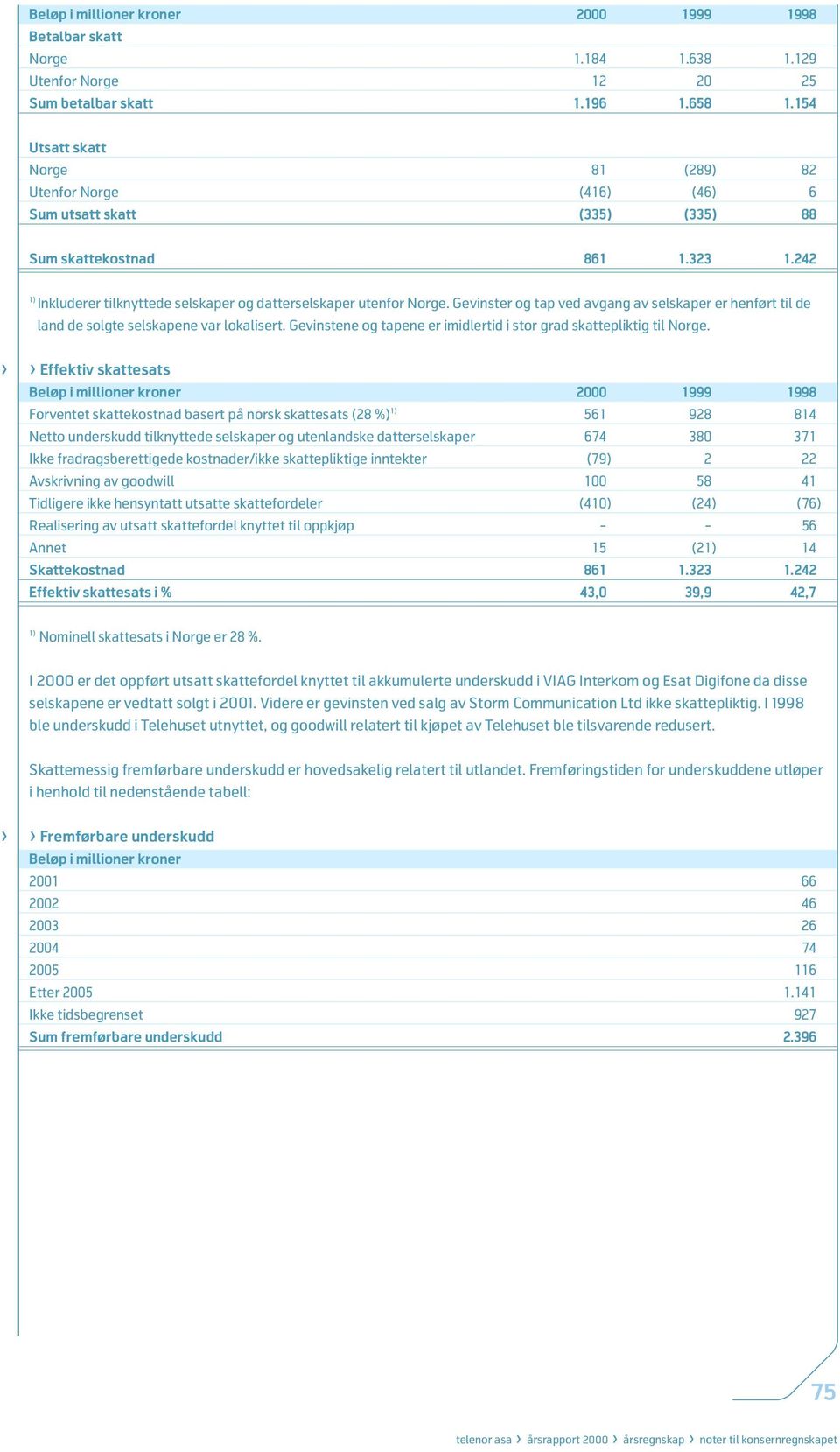 Gevinster og tap ved avgang av selskaper er henført til de land de solgte selskapene var lokalisert. Gevinstene og tapene er imidlertid i stor grad skattepliktig til Norge.