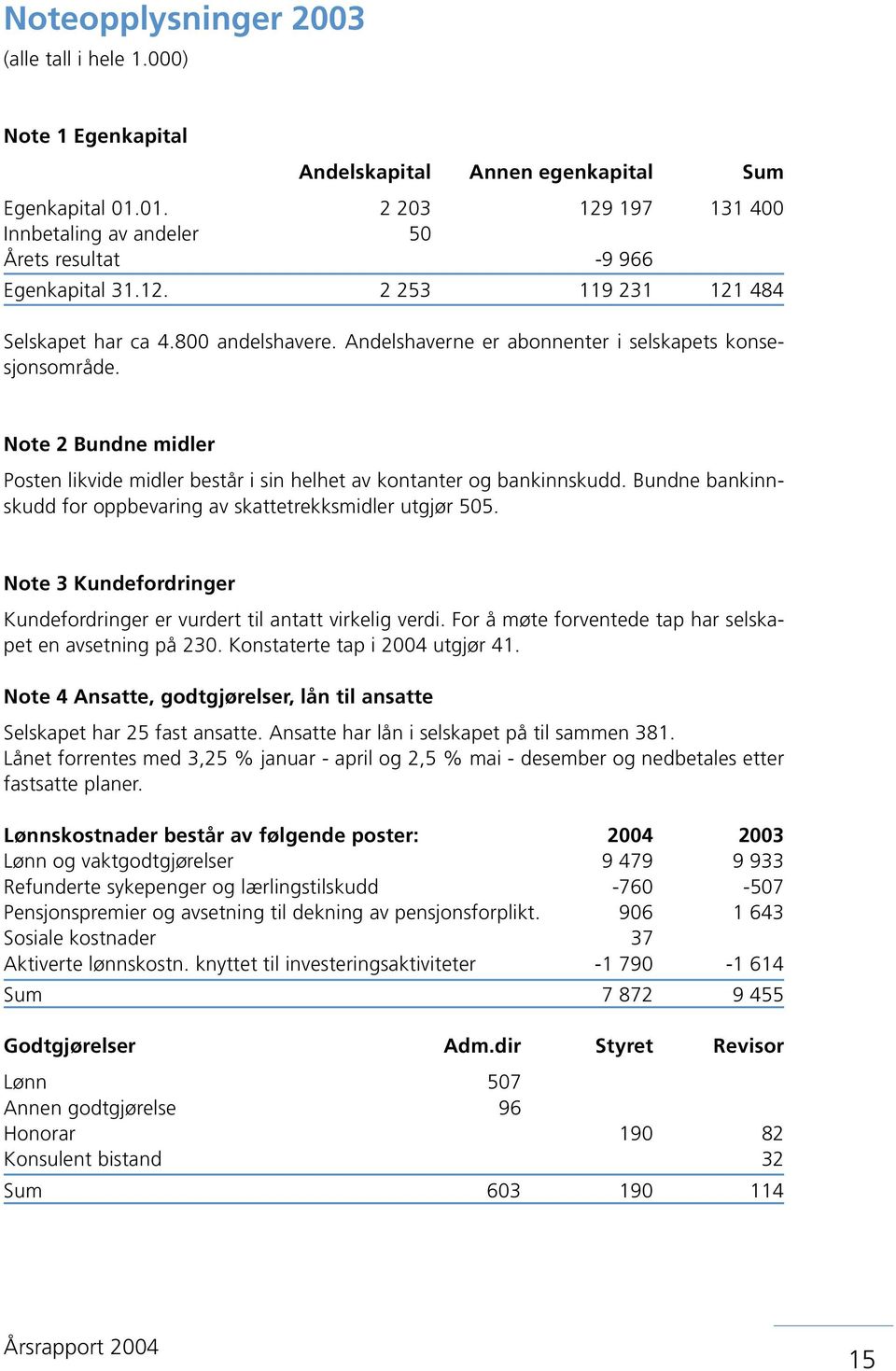 Andelshaverne er abonnenter i selskapets konsesjonsområde. Note 2 Bundne midler Posten likvide midler består i sin helhet av kontanter og bankinnskudd.