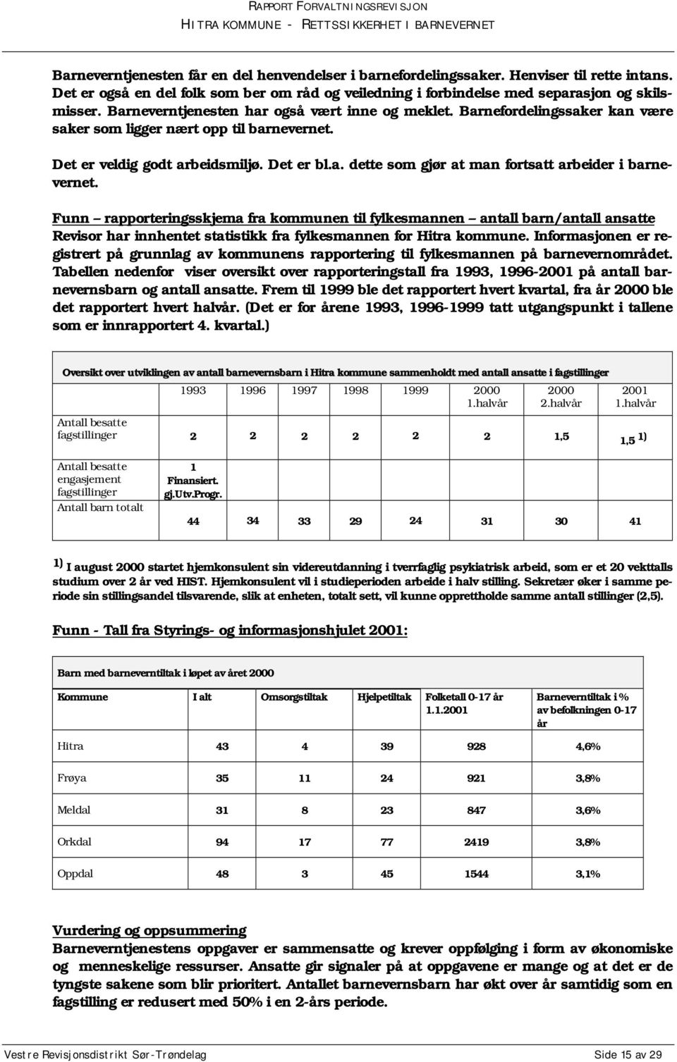 Funn rapporteringsskjema fra kommunen til fylkesmannen antall barn/antall ansatte Revisor har innhentet statistikk fra fylkesmannen for Hitra kommune.