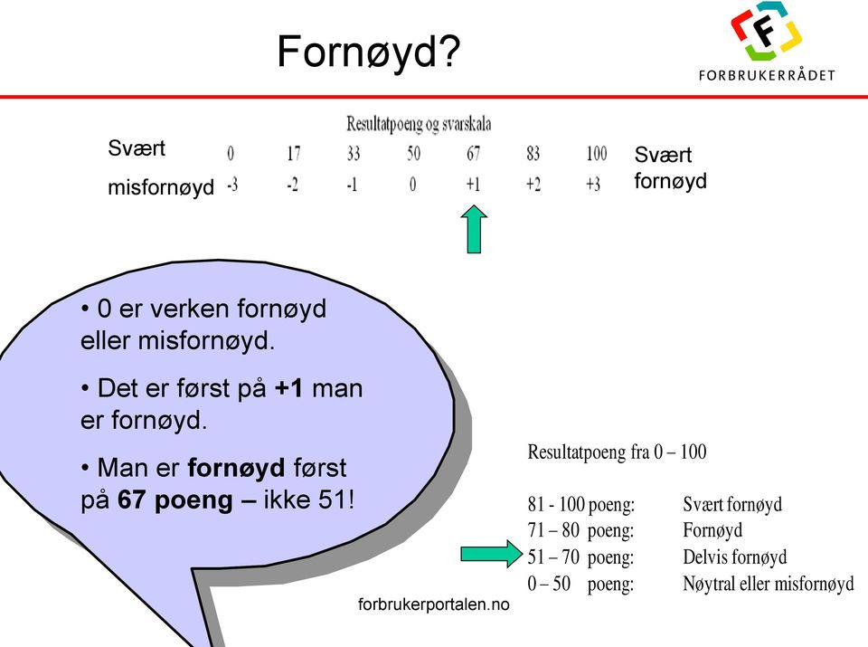 Det er først på +1 man er fornøyd.