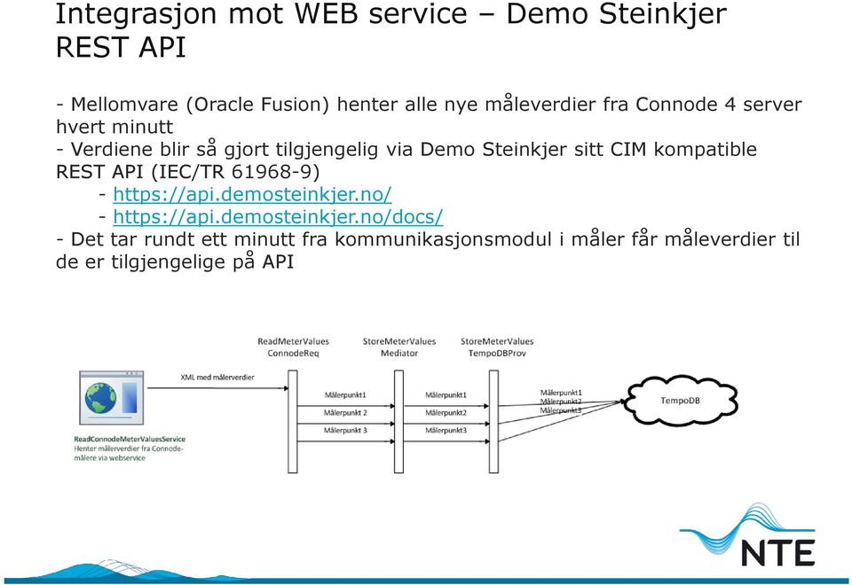 sitt CIM kompatible REST API (IEC/TR 61968-9) - https://api.demosteinkjer.no/ - https://api.