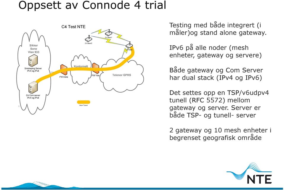 stack (IPv4 og IPv6) Det settes opp en TSP/v6udpv4 tunell (RFC 5572) mellom gateway og