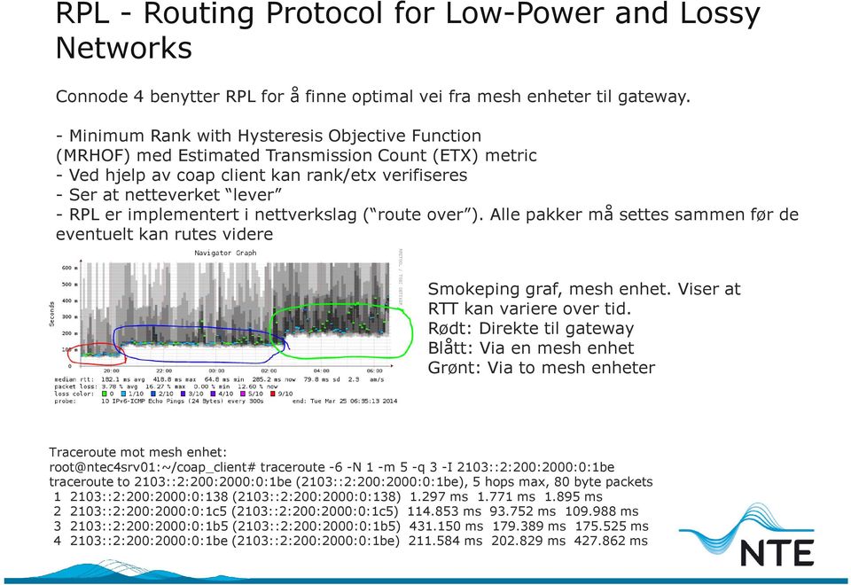 implementert i nettverkslag ( route over ). Alle pakker må settes sammen før de eventuelt kan rutes videre Smokeping graf, mesh enhet. Viser at RTT kan variere over tid.