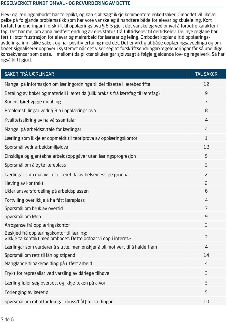 Kort fortalt har endringar i forskrift til opplæringslova 6-5 gjort det vanskeleg ved omval å forbetre karakter i fag.