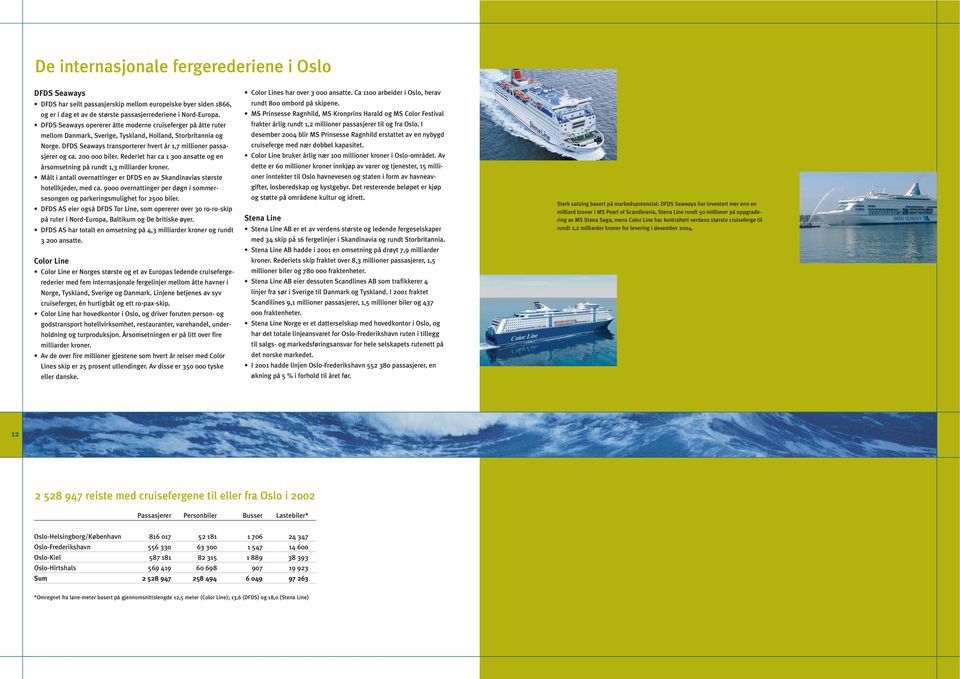 200 000 biler. Rederiet har ca 1 300 ansatte og en årsomsetning på rundt 1,3 milliarder kroner. Målt i antall overnattinger er DFDS en av Skandinavias største hotellkjeder, med ca.