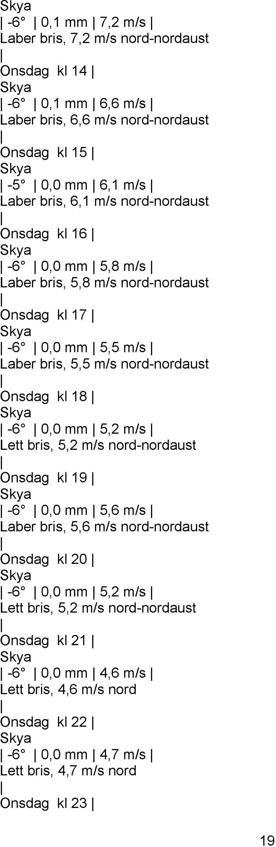 Onsdag kl 18 Skya -6 0,0 mm 5,2 m/s Lett bris, 5,2 m/s nord-nordaust Onsdag kl 19 Skya -6 0,0 mm 5,6 m/s Laber bris, 5,6 m/s nord-nordaust Onsdag kl 20 Skya -6 0,0 mm