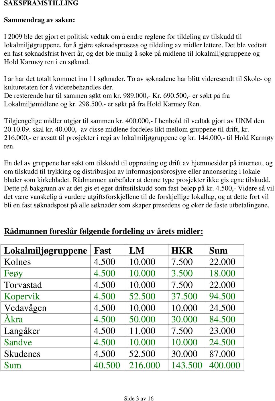 To av søknadene har blitt videresendt til Skole- og kulturetaten for å viderebehandles der. De resterende har til sammen søkt om kr. 989.000,- Kr. 690.500,- er søkt på fra Lokalmiljømidlene og kr.