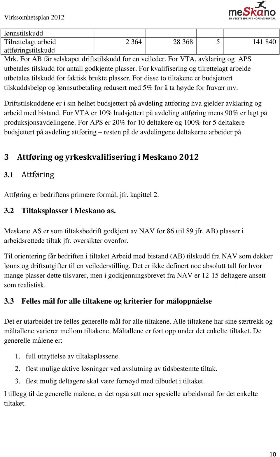 For disse to tiltakene er budsjettert tilskuddsbeløp og lønnsutbetaling redusert med 5% for å ta høyde for fravær mv.