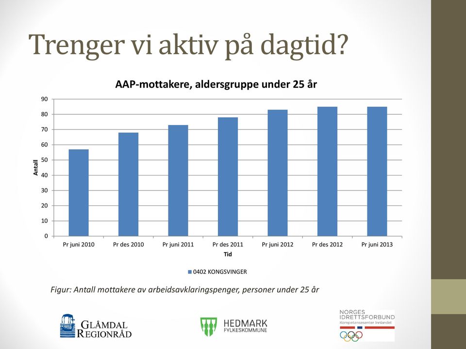 år 0 Pr juni 2010 Pr des 2010 Pr juni 2011 Pr des 2011 Pr juni 2012 Pr