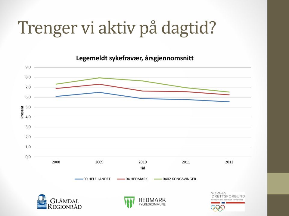 årsgjennomsnitt Prosent 5,0 4,0 3,0 2,0 1,0