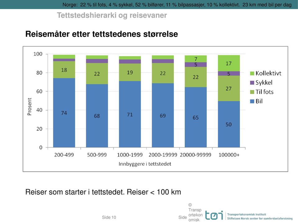 tettstedenes størrelse Reiser