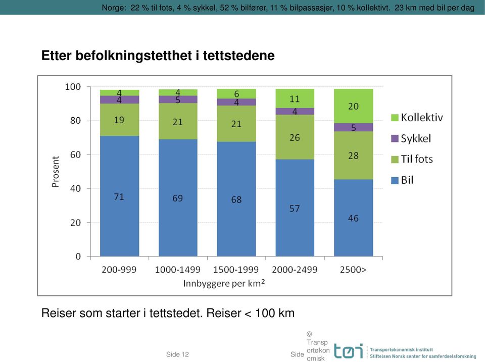 tettstedene Reiser som