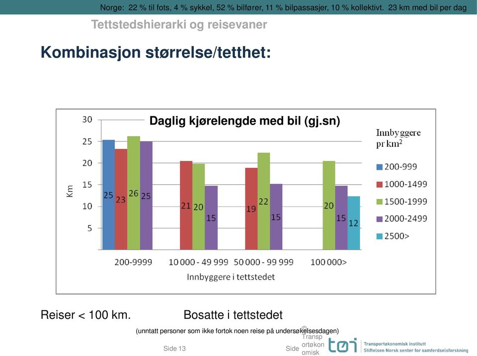 sn) Reiser < 100 km.