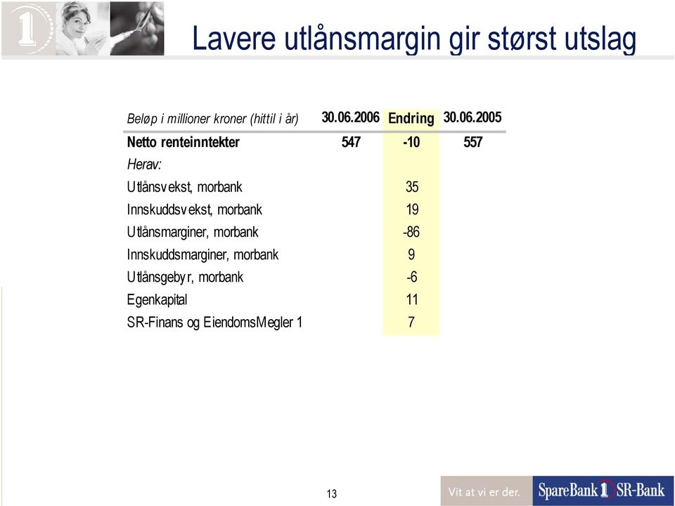 morbank 35 Innskuddsv ekst, morbank 19 Utlånsmarginer, morbank -86