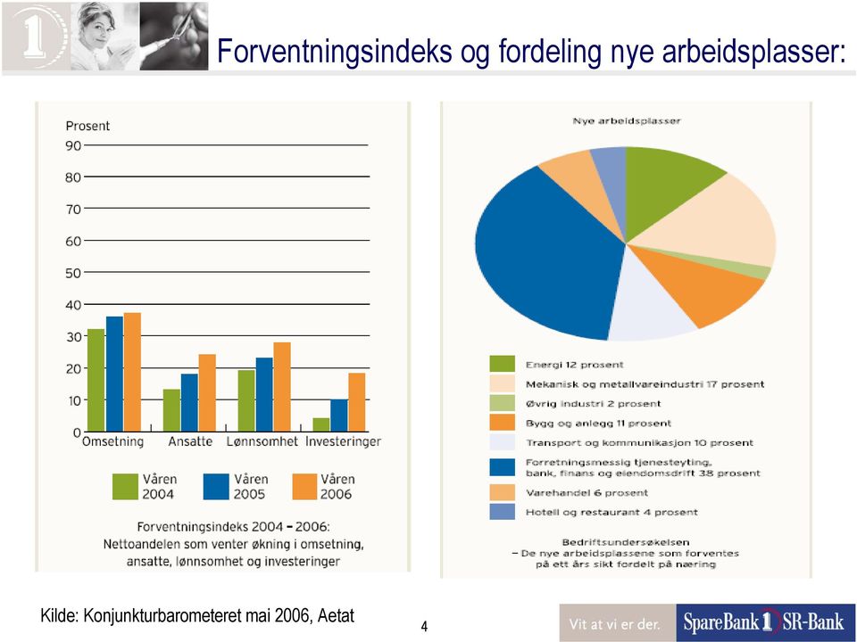 arbeidsplasser: Kilde: