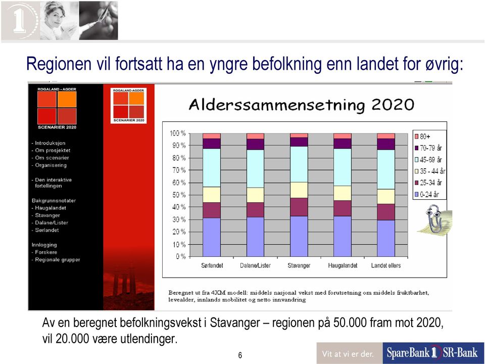 beregnet befolkningsvekst i Stavanger