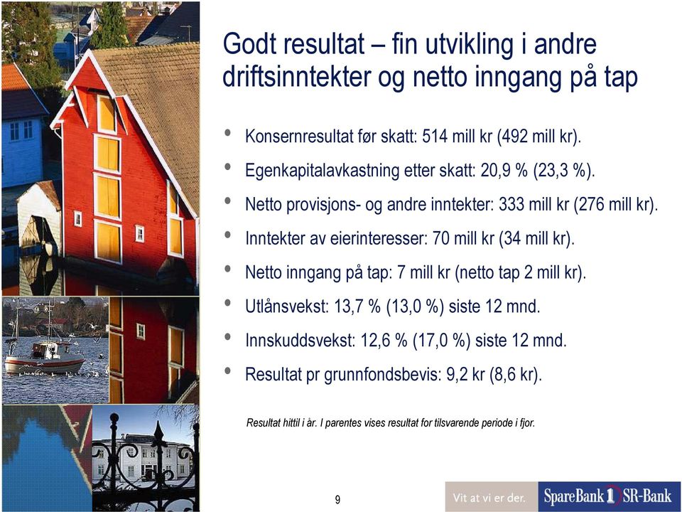 Inntekter av eierinteresser: 70 mill kr (34 mill kr). Netto inngang på tap: 7 mill kr (netto tap 2 mill kr).