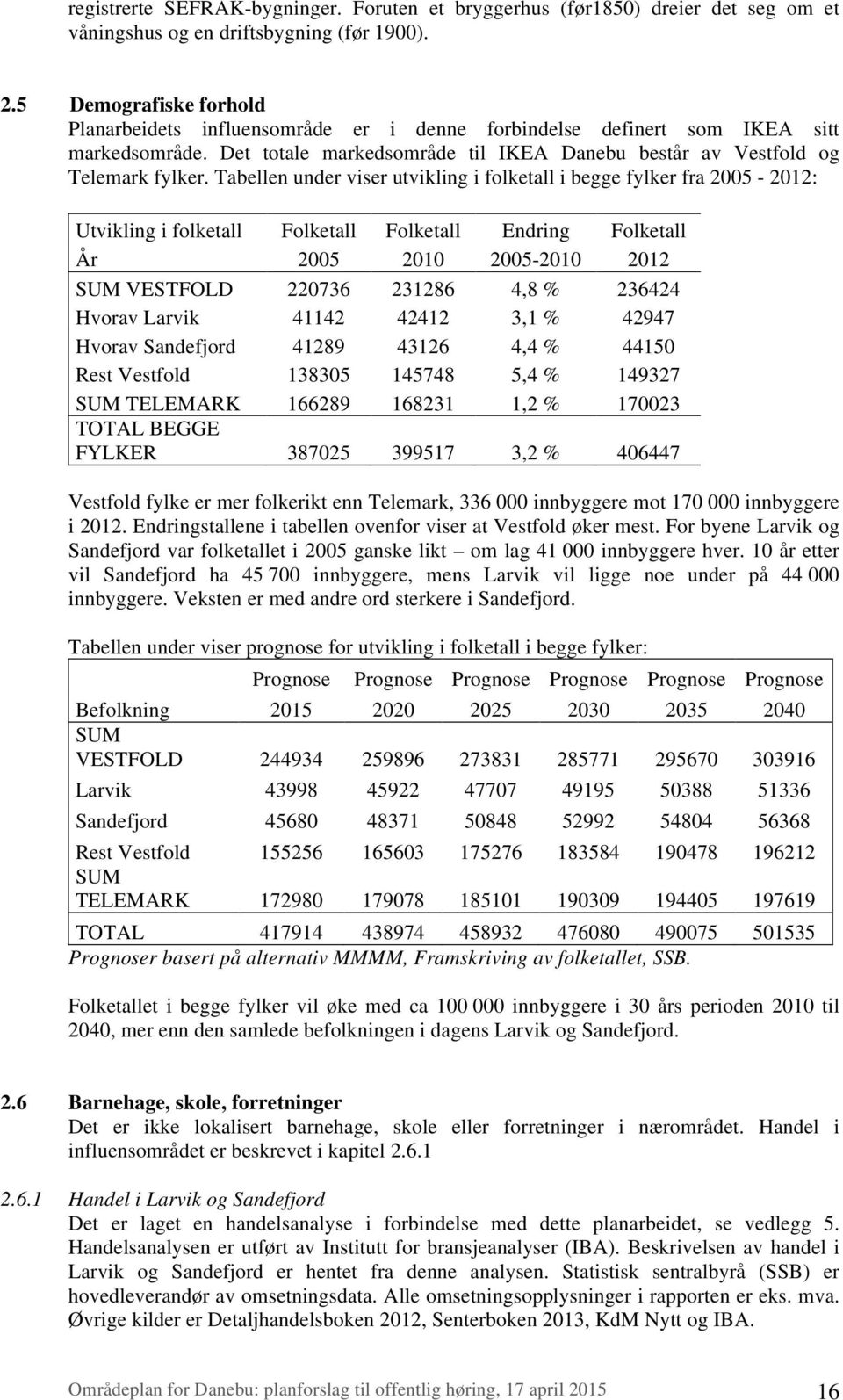 Tabellen under viser utvikling i folketall i begge fylker fra 2005-2012: Utvikling i folketall Folketall Folketall Endring Folketall År 2005 2010 2005-2010 2012 SUM VESTFOLD 220736 231286 4,8 %