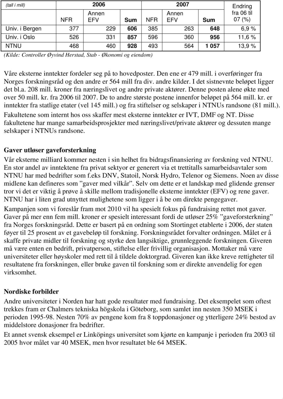 Den ene er 479 mill. i overføringer fra Norges forskningsråd og den andre er 564 mill fra div. andre kilder. I det sistnevnte beløpet ligger det bl.a. 208 mill.