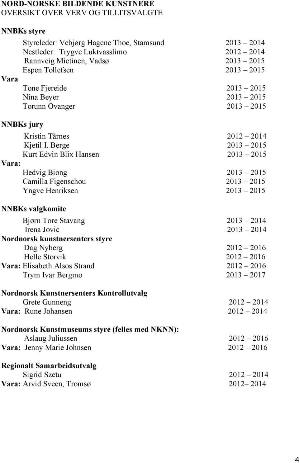 Berge 2013 2015 Kurt Edvin Blix Hansen 2013 2015 Vara: Hedvig Biong 2013 2015 Camilla Figenschou 2013 2015 Yngve Henriksen 2013 2015 NNBKs valgkomite Bjørn Tore Stavang 2013 2014 Irena Jovic 2013