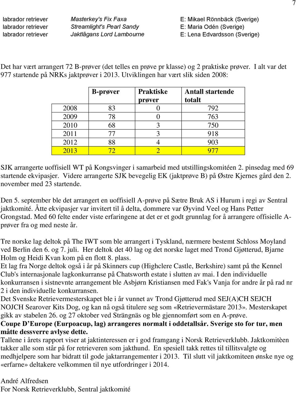 Utviklingen har vært slik siden 2008: B-prøver Praktiske prøver Antall startende totalt 2008 83 0 792 2009 78 0 763 2010 68 3 750 2011 77 3 918 2012 88 4 903 2013 72 2 977 SJK arrangerte uoffisiell