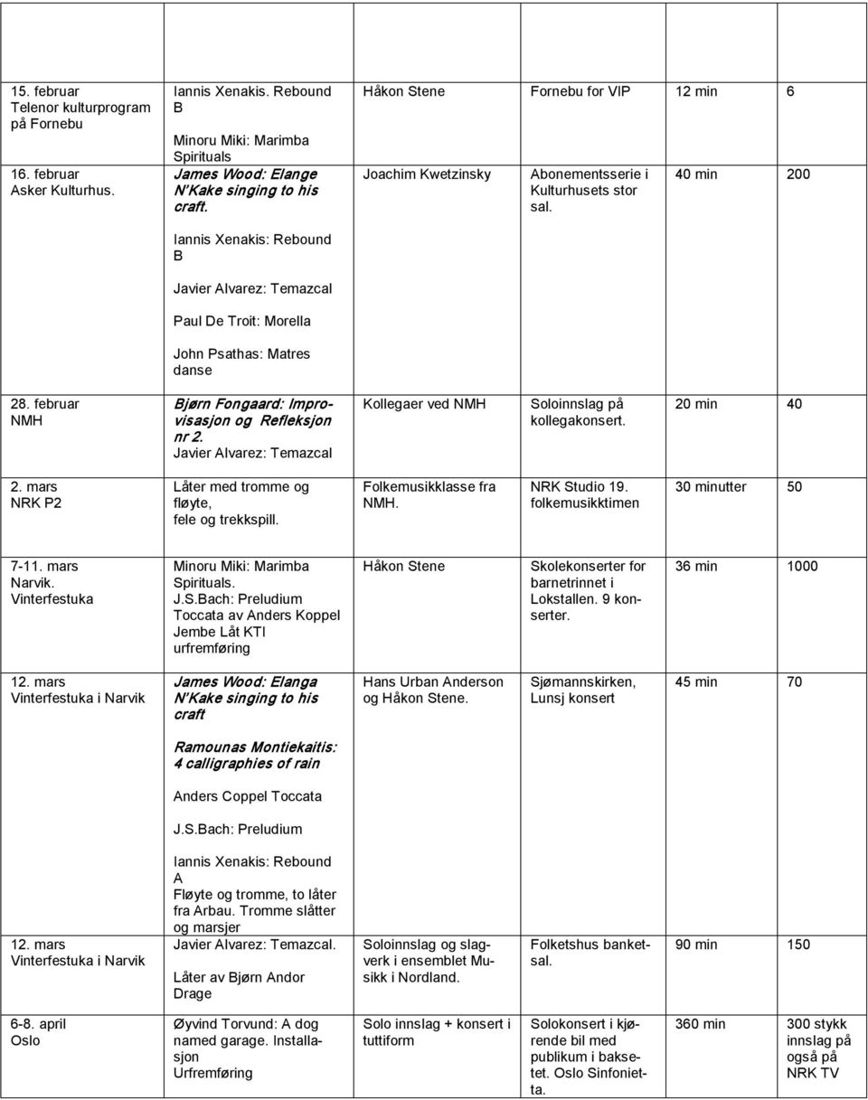 februar Bjørn Fongaard: Improvisasjon og Refleksjon nr 2. Kollegaer ved Soloinnslag på kollegakonsert. 20 min 40 2. mars NRK P2 Låter med tromme og fløyte, fele og trekkspill. Folkemusikklasse fra.
