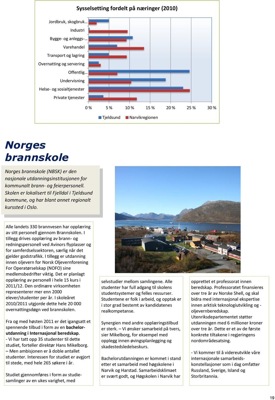 Skolen er lokalisert til Fjelldal i Tjeldsund kommune, og har blant annet regionalt kurssted i Oslo. Alle landets 33 brannvesen har opplæring av sitt personell gjennom Brannskolen.