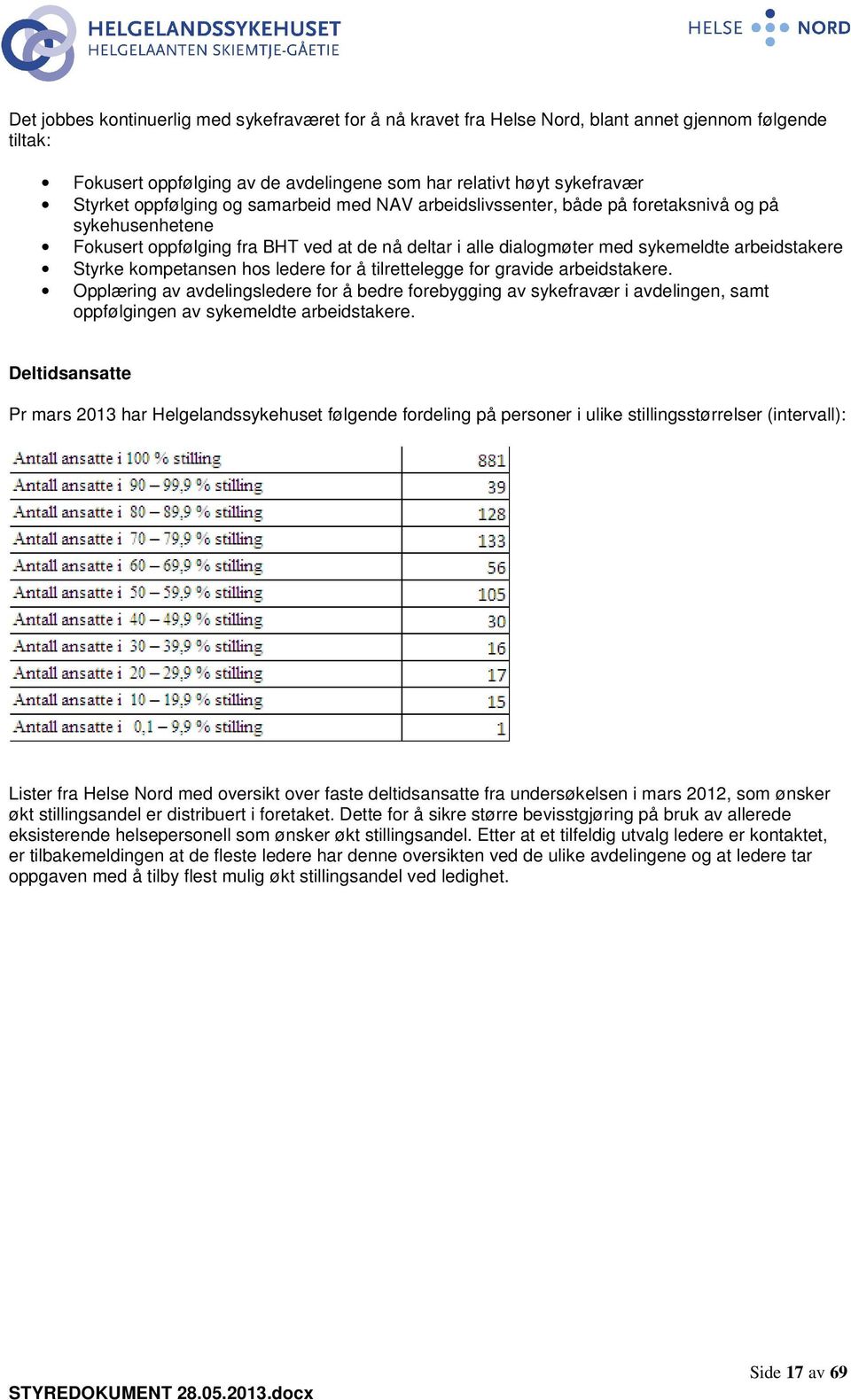 hos ledere for å tilrettelegge for gravide arbeidstakere. Opplæring av avdelingsledere for å bedre forebygging av sykefravær i avdelingen, samt oppfølgingen av sykemeldte arbeidstakere.