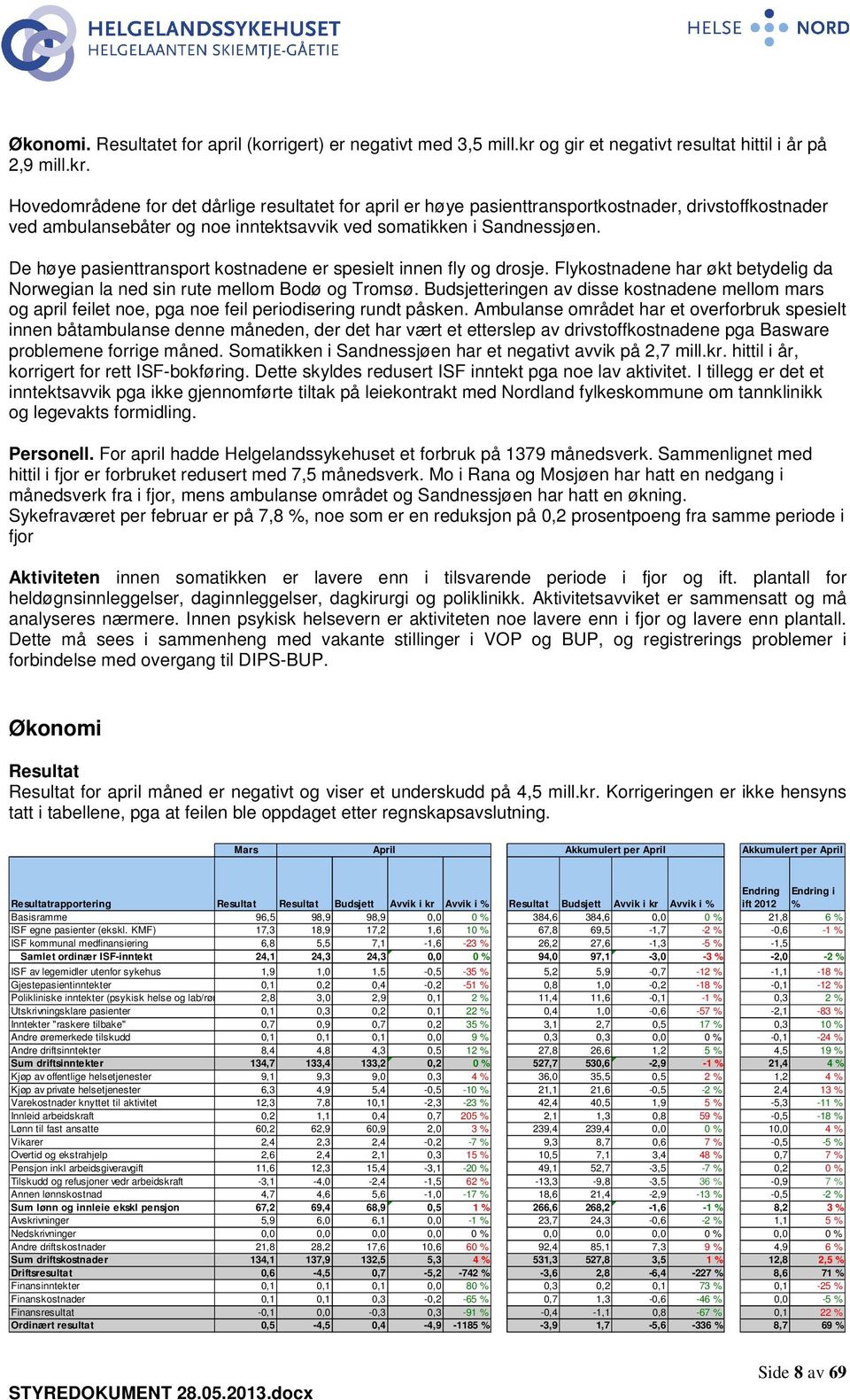 Hovedområdene for det dårlige resultatet for april er høye pasienttransportkostnader, drivstoffkostnader ved ambulansebåter og noe inntektsavvik ved somatikken i Sandnessjøen.