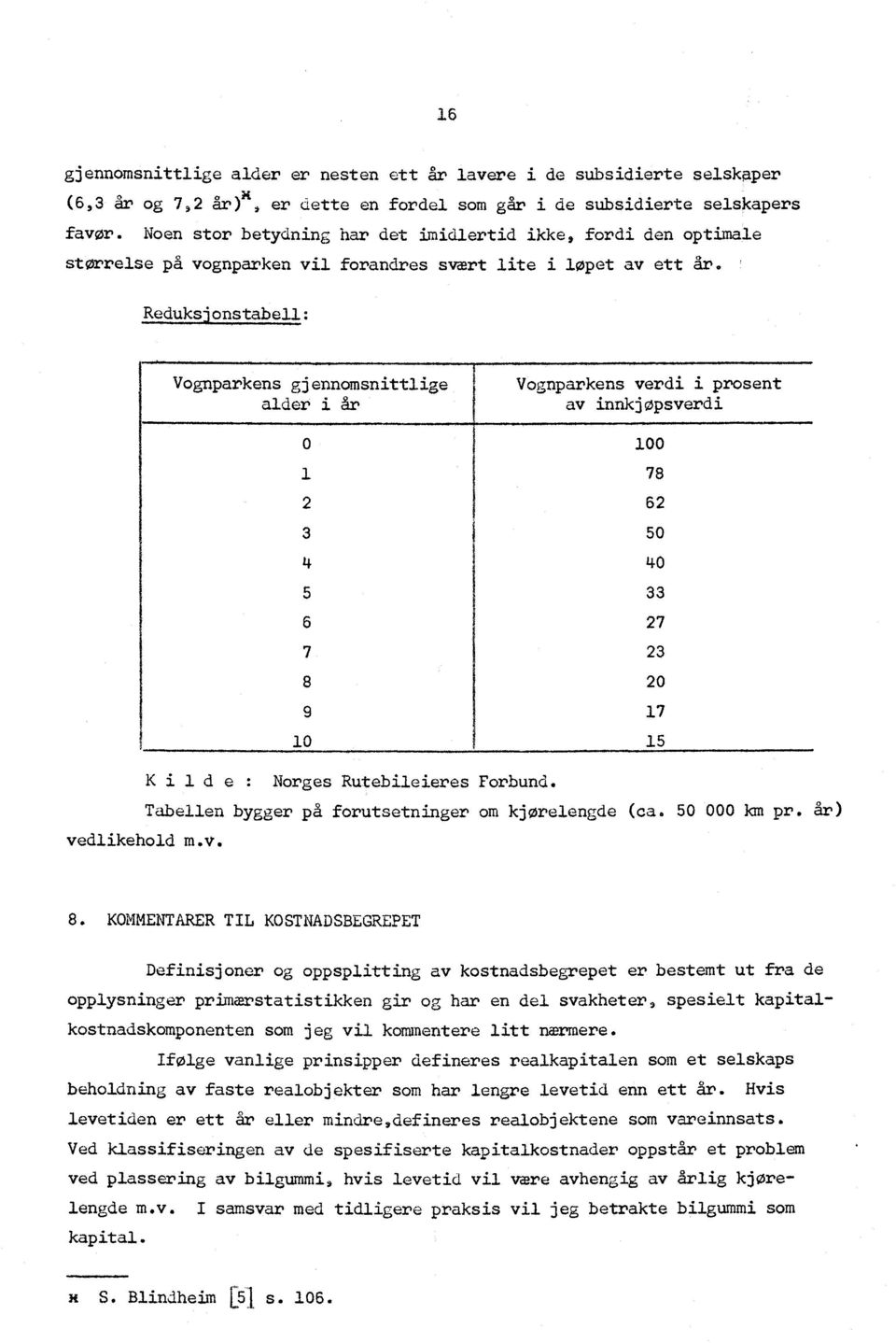 Vognprkens verdi i prosent v innkjøpsverdi Tbellen bygger på forutsetninger om kjørelengde (c. 50 000 km pr. år) 100 78 62 50 40 33 27 23 20 17 15 8.