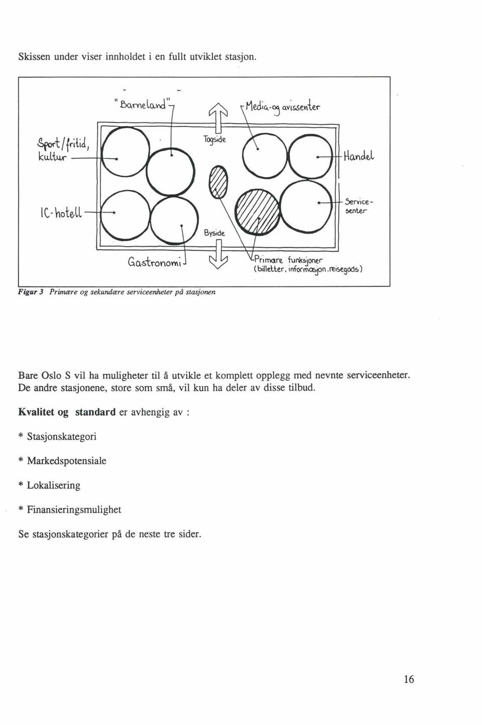 Æi5{gods ) Figur 3 Primære og sekundære serviceenheter på stasjonen Bare Oslo S vil ha muligheter til å utvikle et komplett opplegg med
