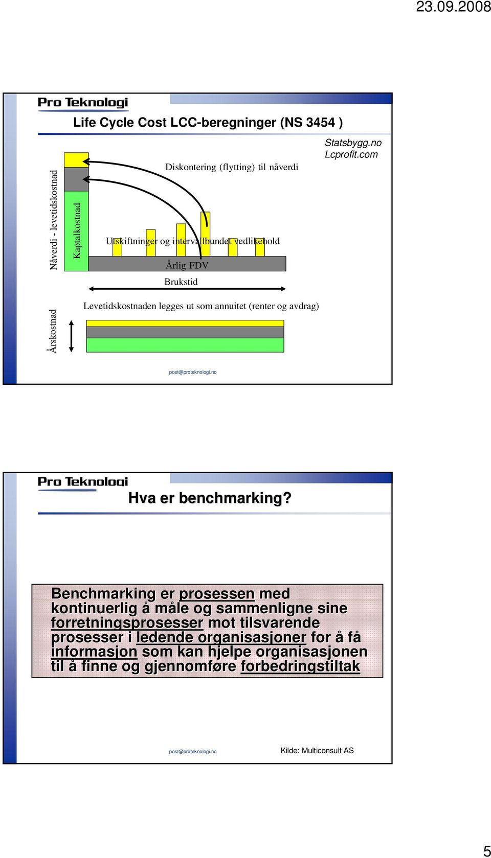 no Lcprofit.com Hva er benchmarking?