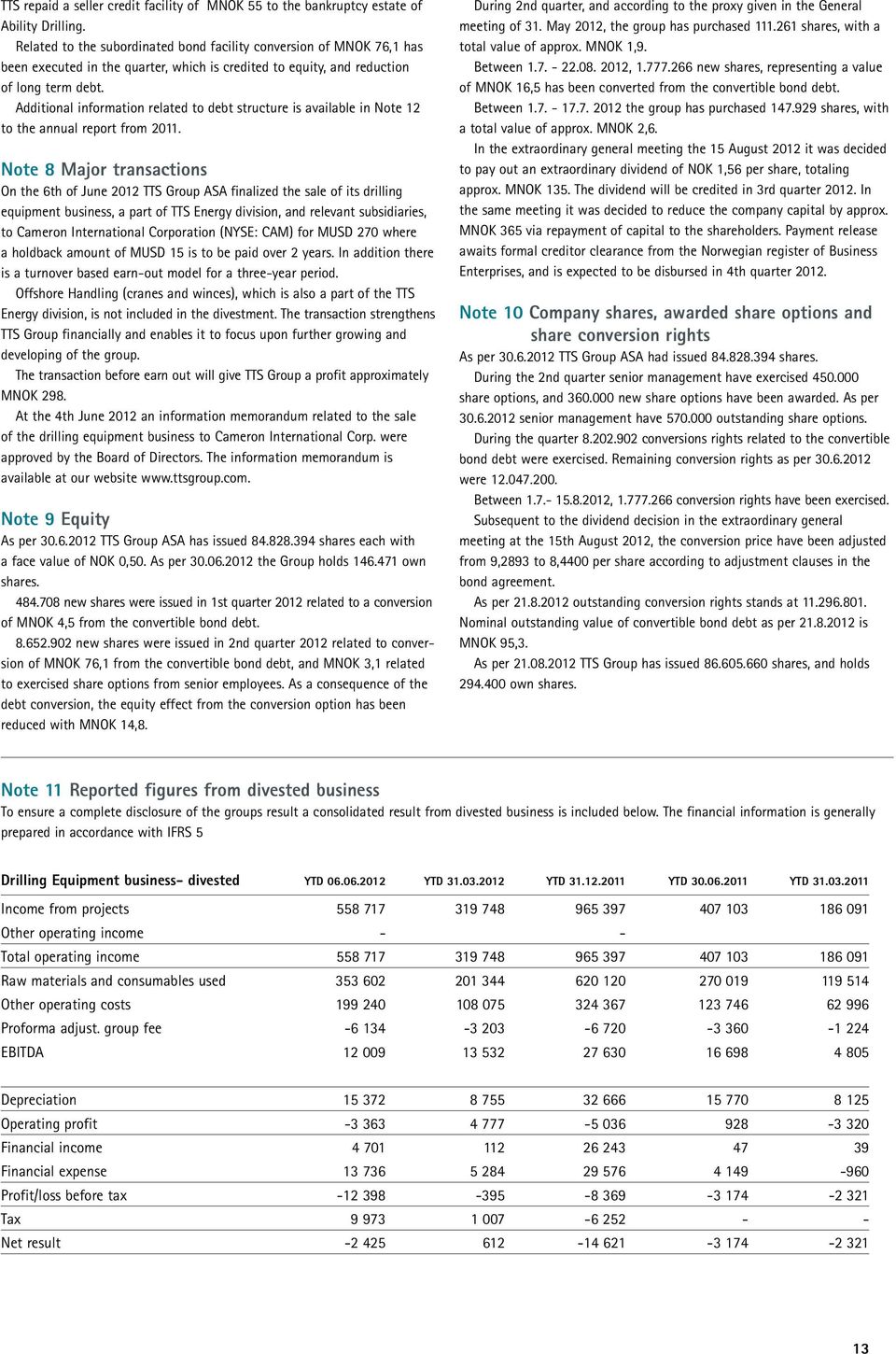 Additional information related to debt structure is available in Note 12 to the annual report from 2011.